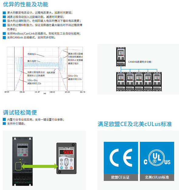DD100系列变频器(图2)